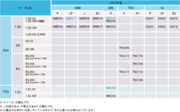 同軸ケーブル適合表